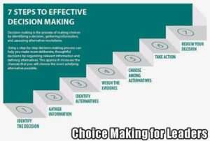Choice Making for Leaders
