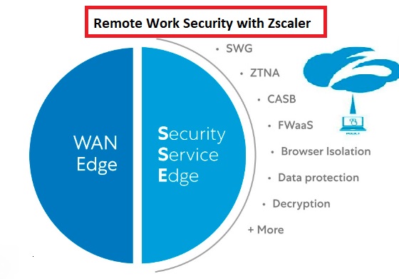 Remote Work Security with Zscaler